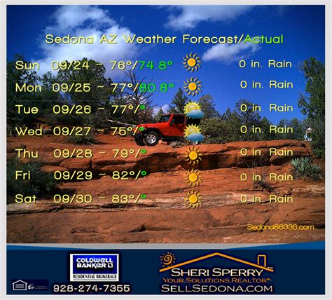 weather forecast for sedona az.